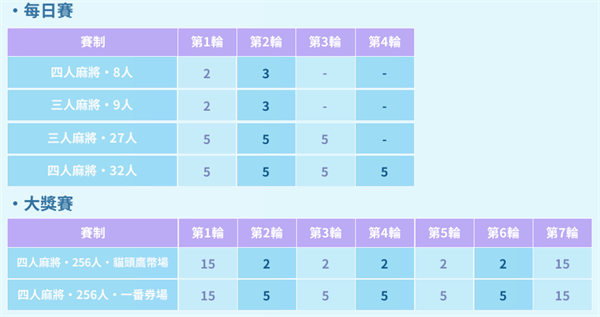 麻雀一番街官方版角色养成攻略